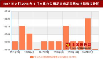 2018年1月我國文化辦公用品類商品零售價(jià)格對比上月環(huán)比下降0.1